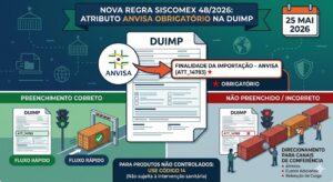 Noticias  Siscomex 48/2026: obrigatoriedade do atributo “Finalidade da importação – Anvisa” na DUIMP